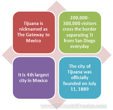 TIjuana Fun Facts