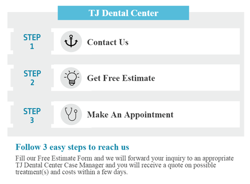 Dental Tourism Process