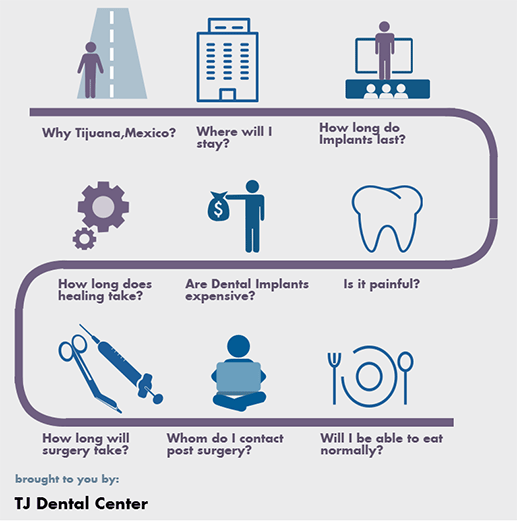 FAQ- All-on-6-and-All-on-8-Implants at TJ Dental Center